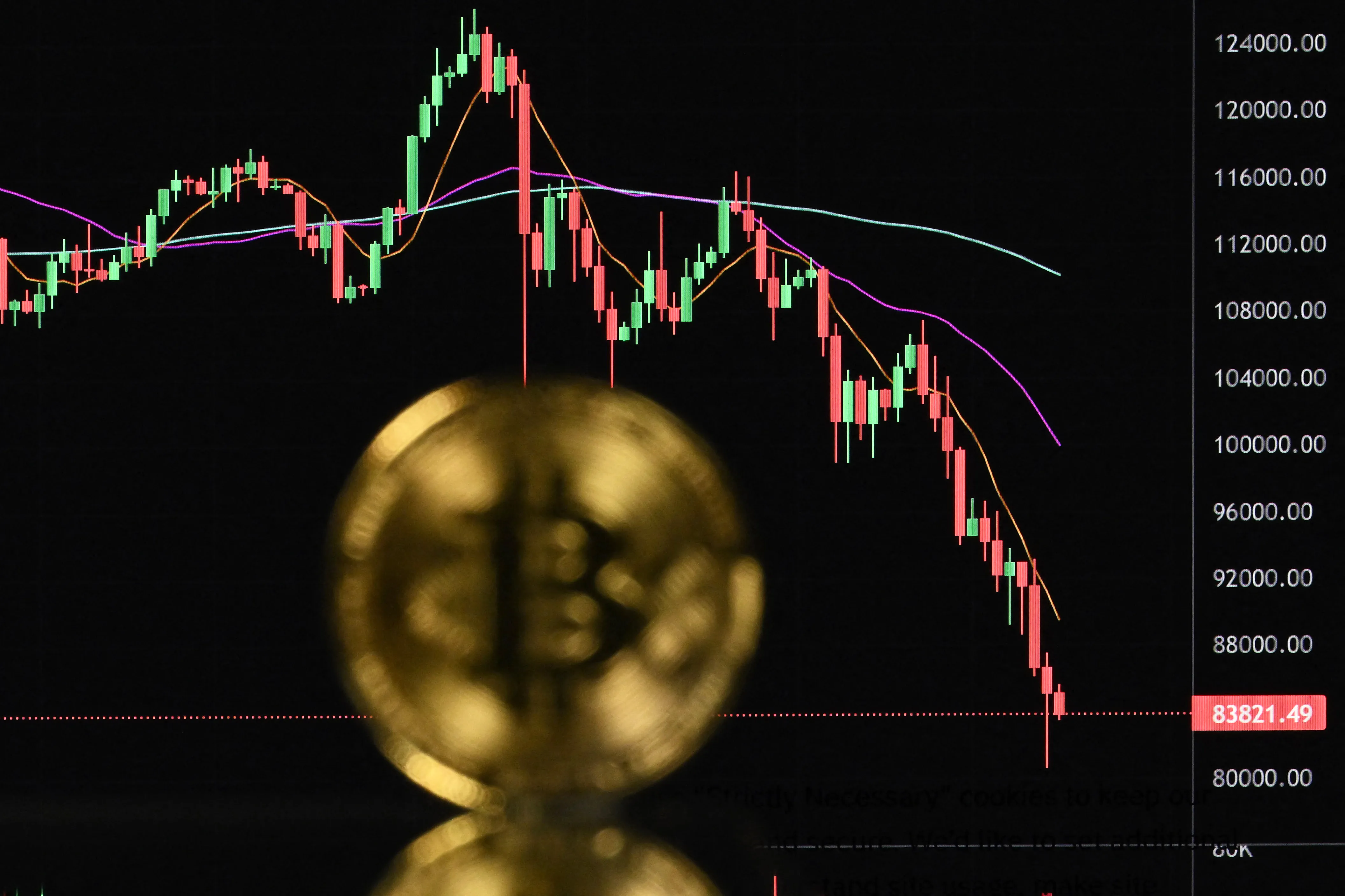 البتكوين ينخفض الى ما دون 64 الف دولار بعد تصعيد التوترات