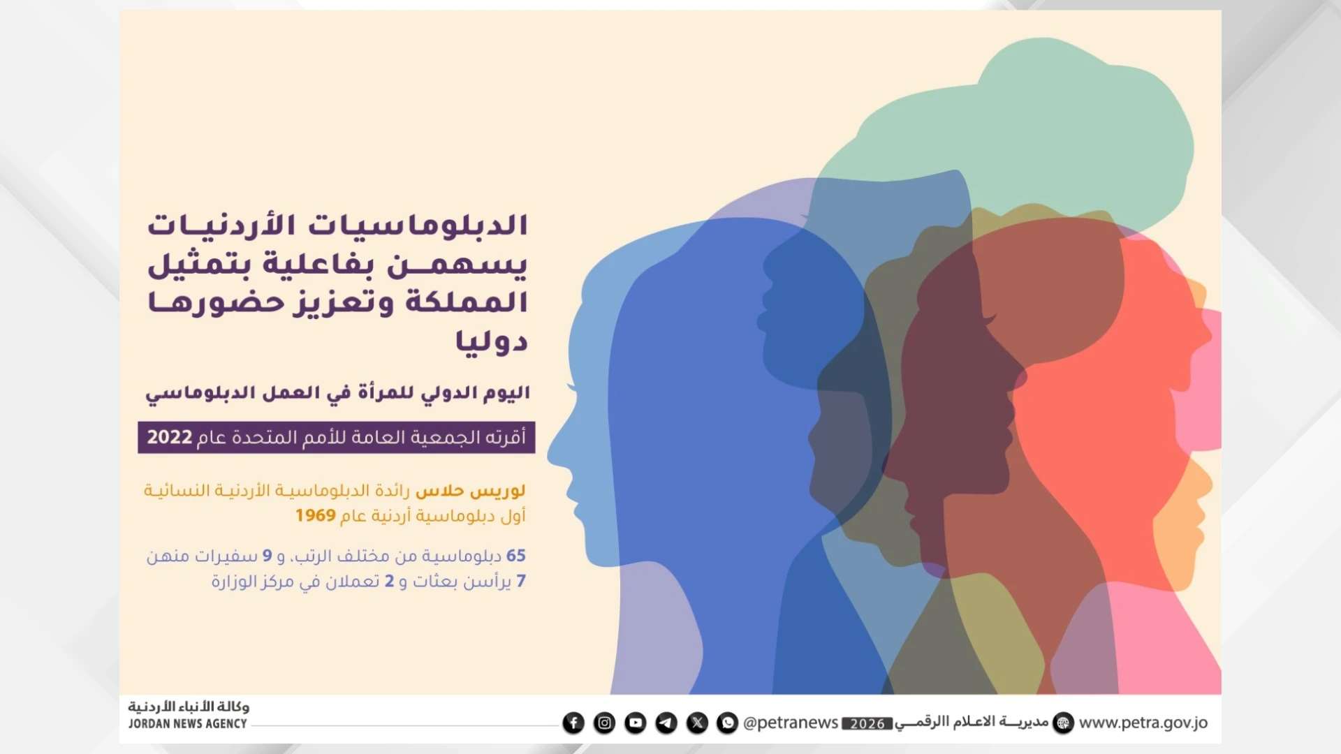 الدبلوماسيات الاردنيات يمثلن ركيزة اساسية في تعزيز حضور المملكة دوليا