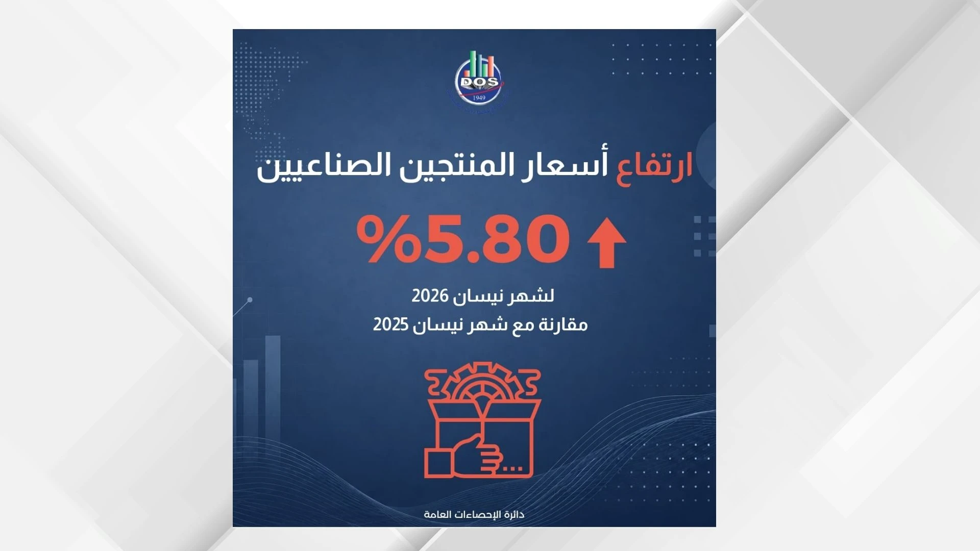 انخفاض اسعار المنتجين الصناعيين في الاردن خلال الثلث الاول