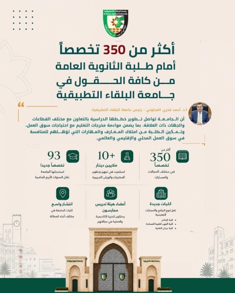 العجلوني: أكثر من 350 تخصصاً أمام طلبة الثانوية العامة في جامعة البلقاء التطبيقية
