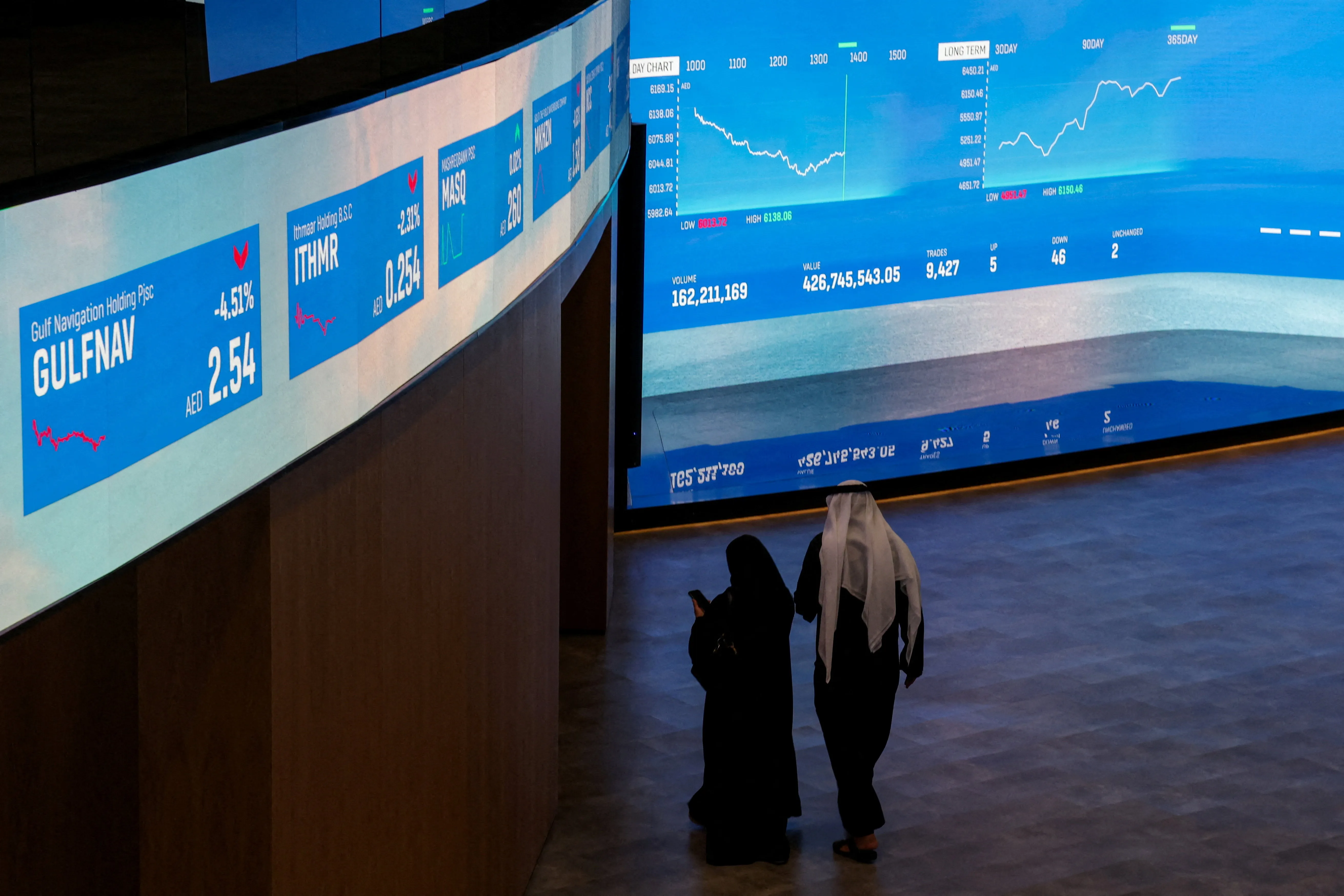 ارتفاع اسواق الخليج بدعم من صعود اسعار النفط وسط توترات جيوسياسية