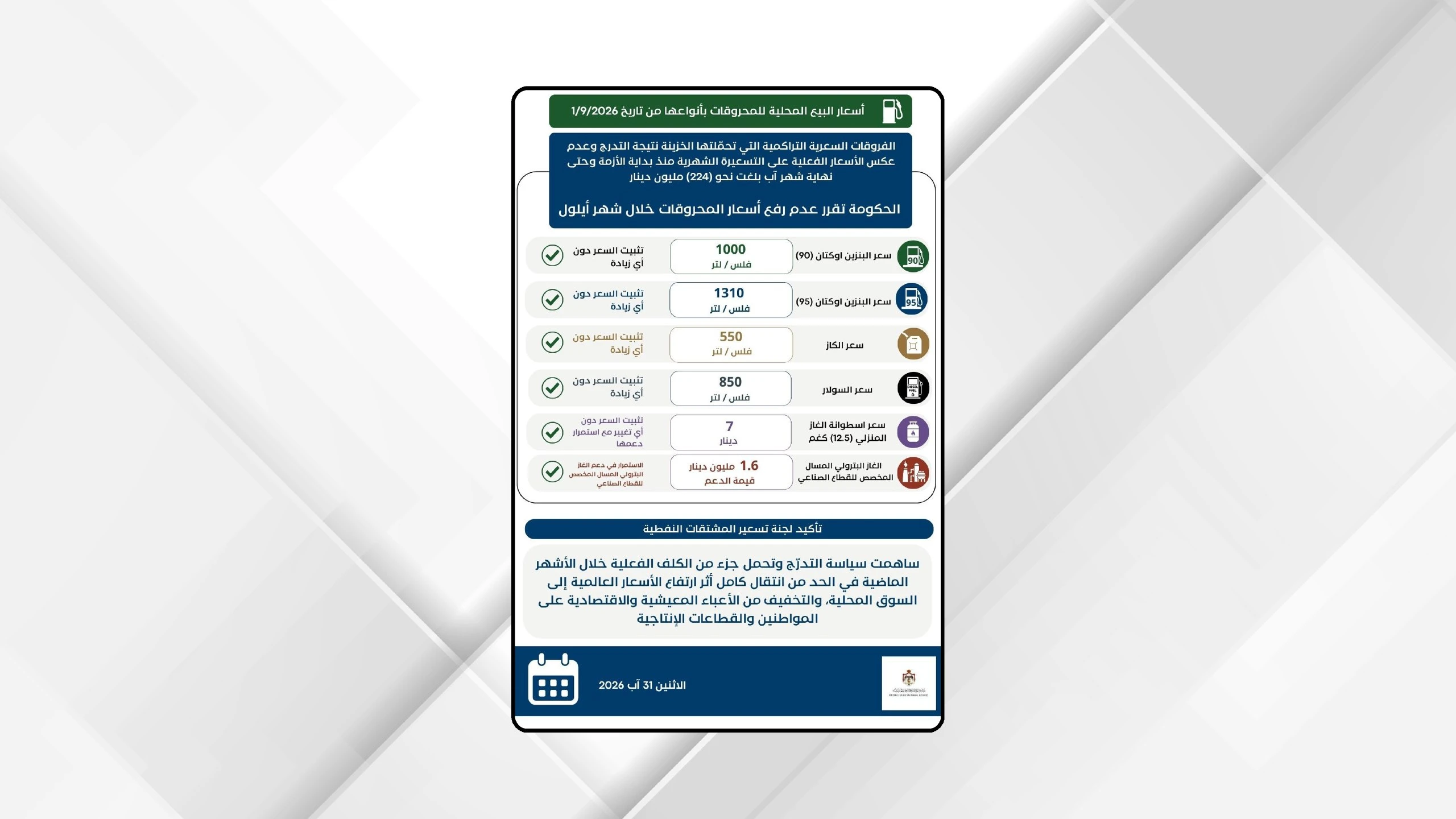 الحكومة تقرر تثبيت اسعار المحروقات لشهر ايلول