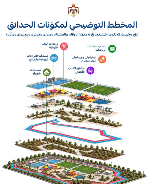 دولة حسان مهتم بالحدائق