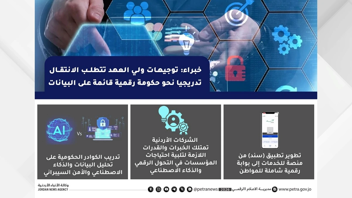 توجيهات ولي العهد تدفع مسيرة التحول الرقمي في الاردن
